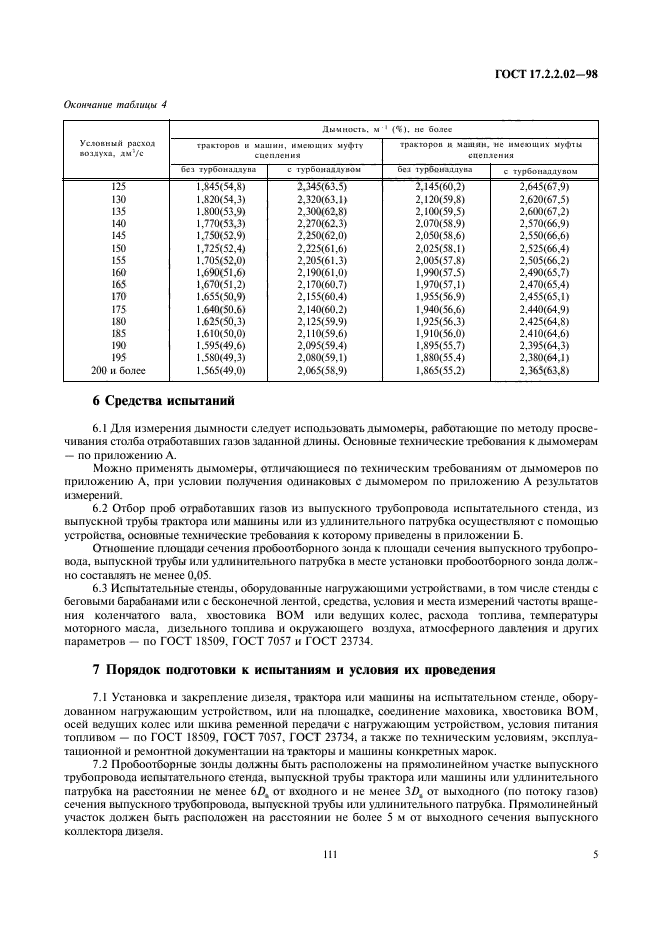 ГОСТ 17.2.2.02-98