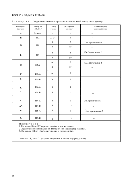 ГОСТ Р ИСО/МЭК 2593-98