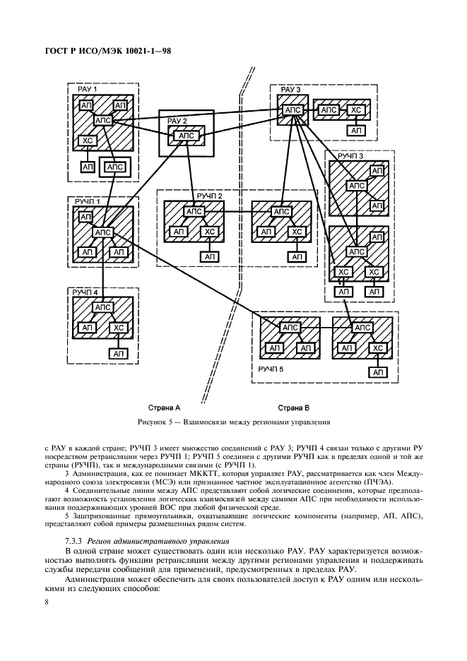 ГОСТ Р ИСО/МЭК 10021-1-98