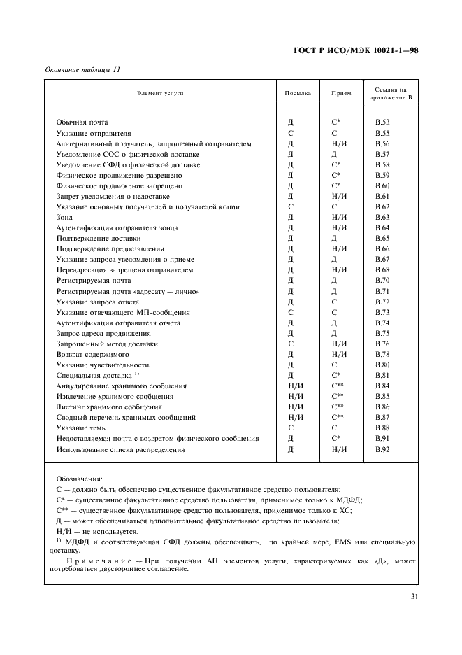 ГОСТ Р ИСО/МЭК 10021-1-98