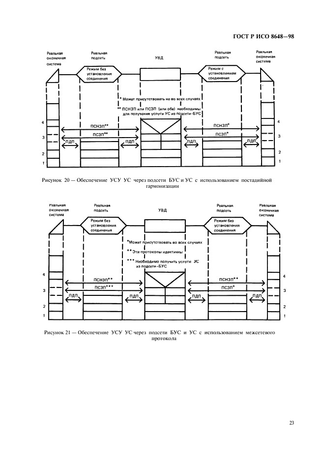 ГОСТ Р ИСО 8648-98