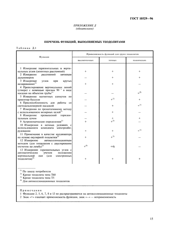 ГОСТ 10529-96