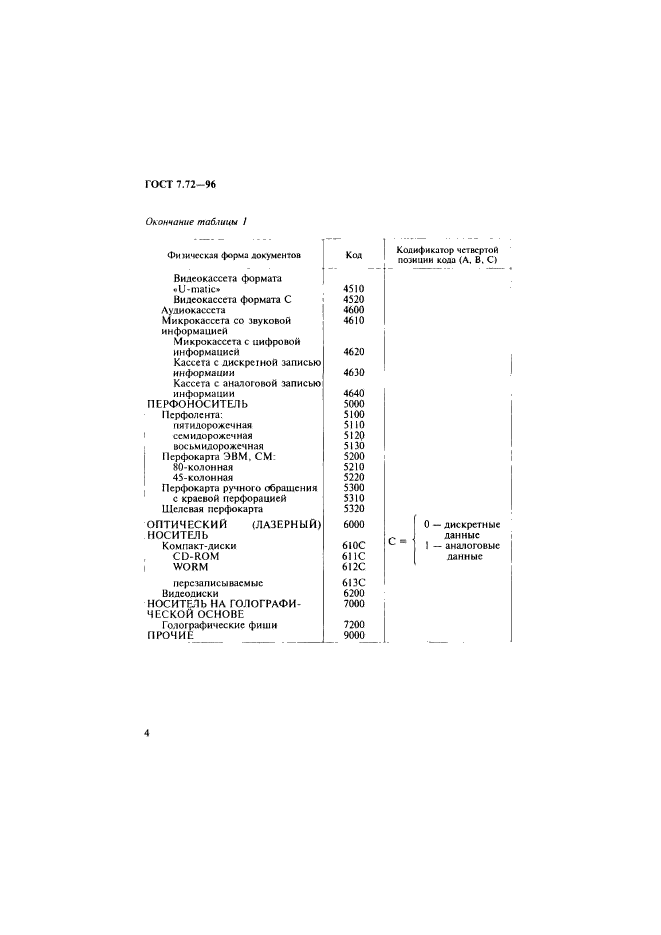 ГОСТ 7.72-96