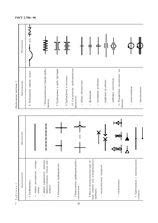 ГОСТ 2.784-96