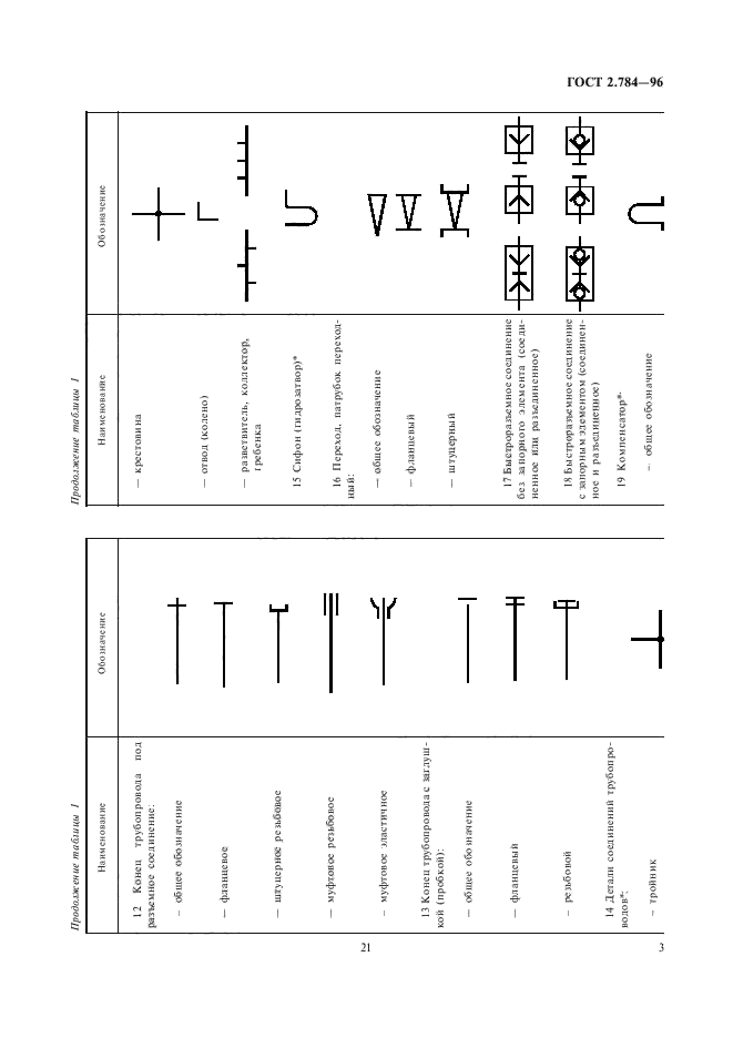 ГОСТ 2.784-96