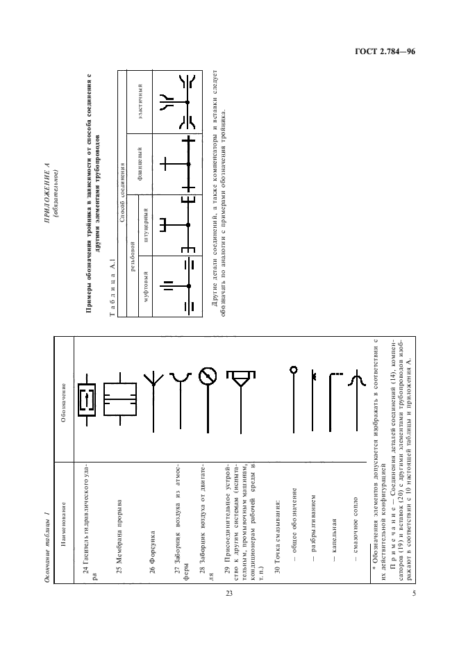 ГОСТ 2.784-96