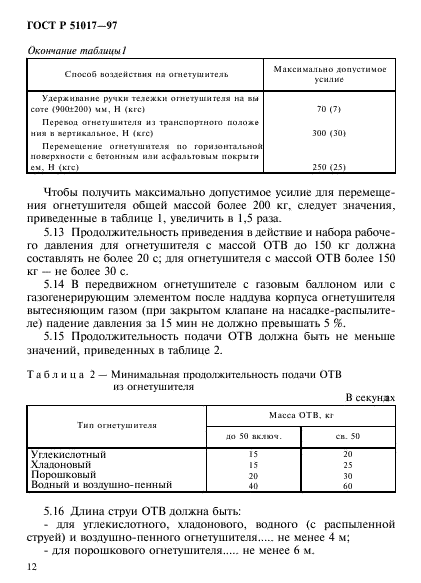 ГОСТ Р 51017-97