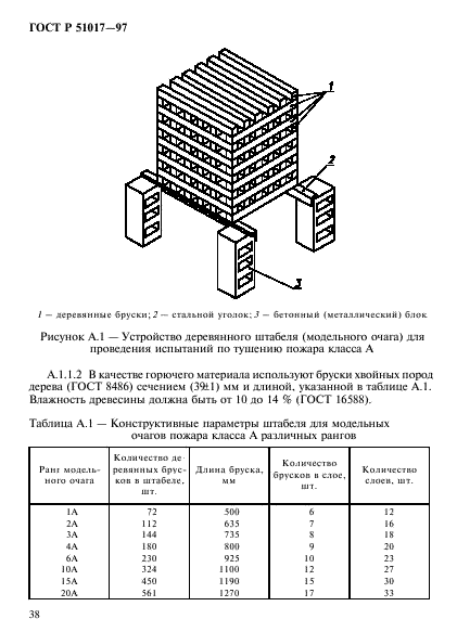 ГОСТ Р 51017-97