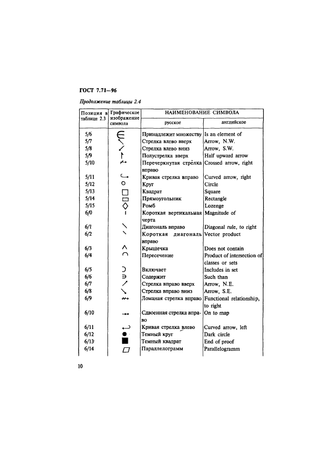 ГОСТ 7.71-96