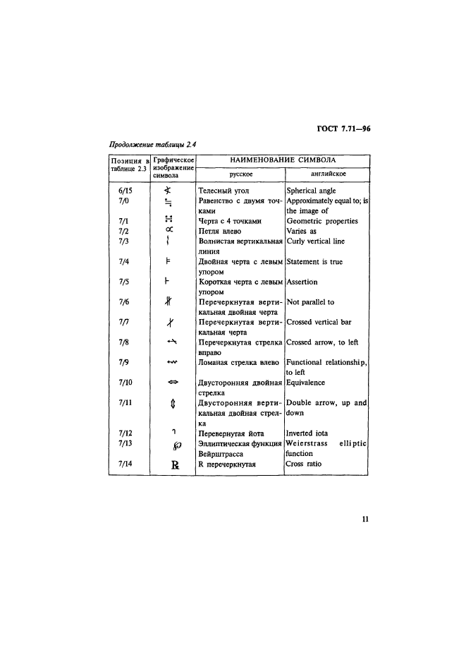 ГОСТ 7.71-96