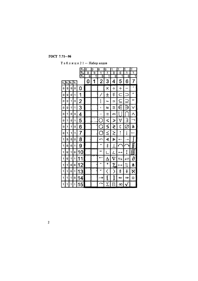 ГОСТ 7.71-96