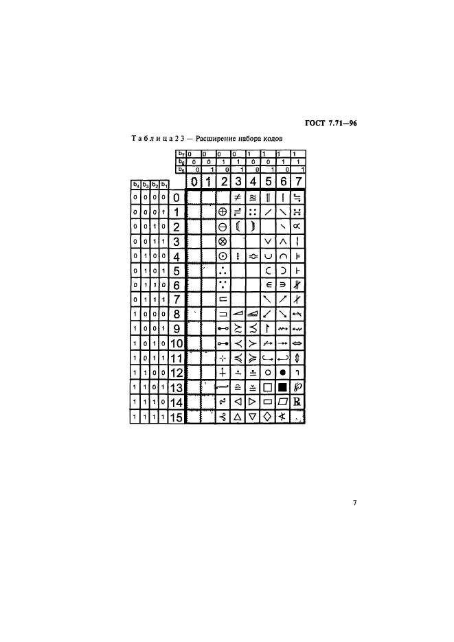 ГОСТ 7.71-96