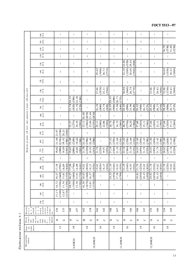 ГОСТ 5513-97