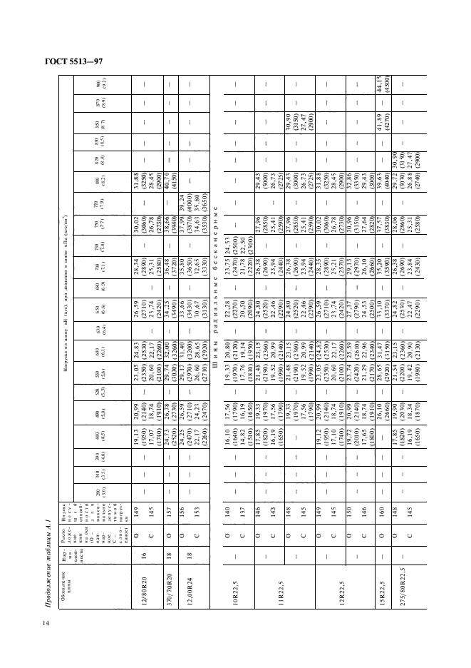 ГОСТ 5513-97