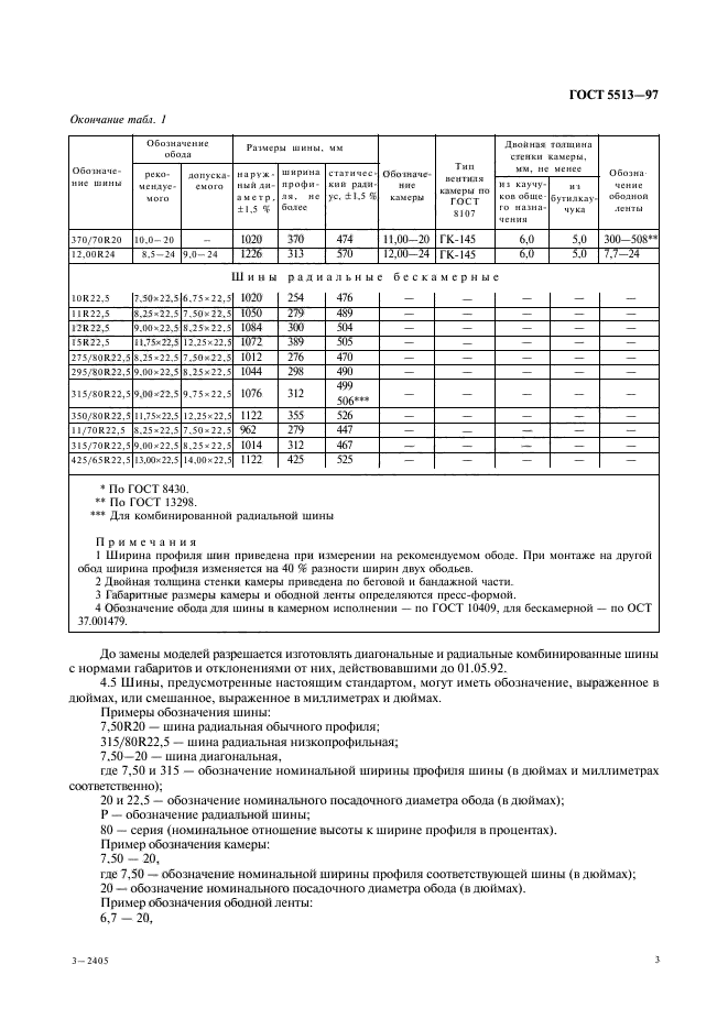 ГОСТ 5513-97