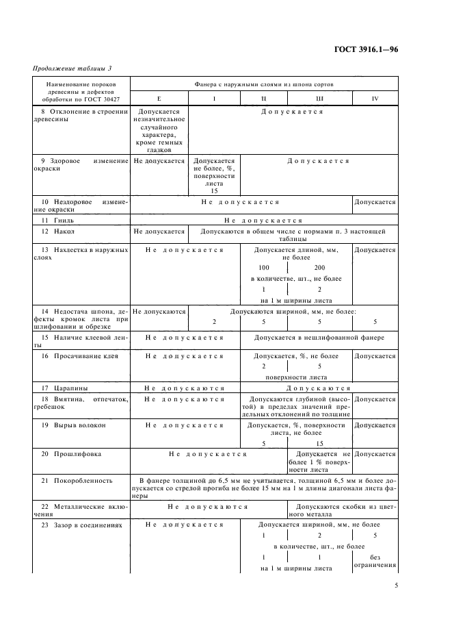 ГОСТ 3916.1-96