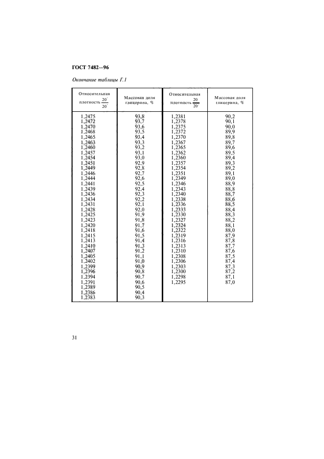 ГОСТ 7482-96