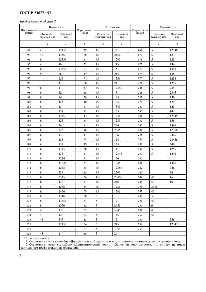 ГОСТ Р 51077-97