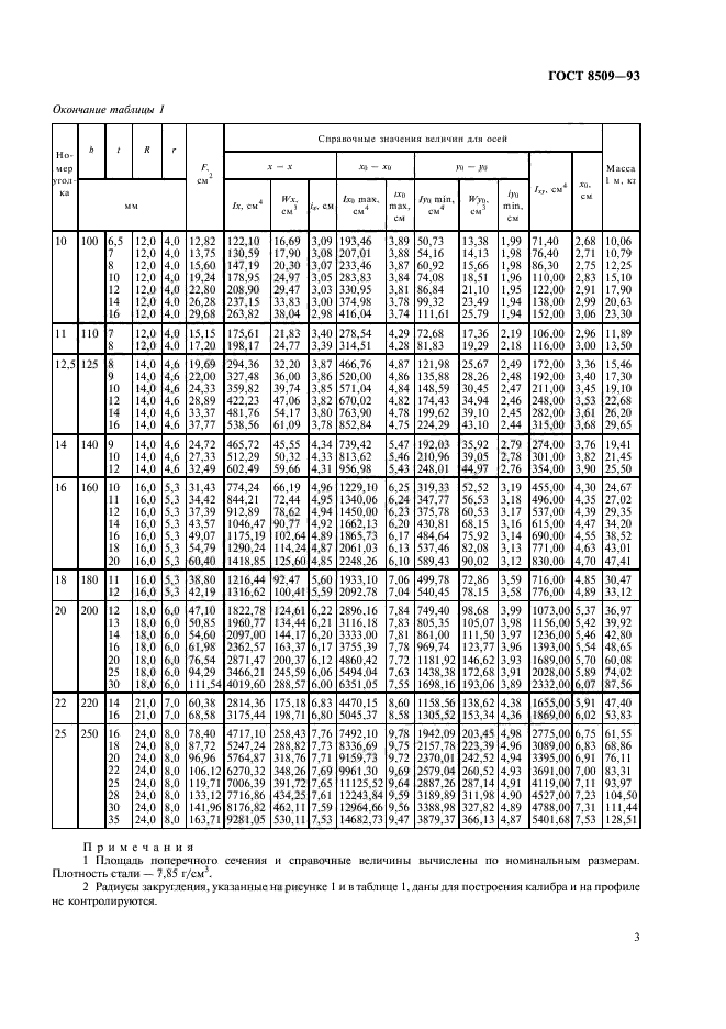 Уголок стальной горячекатаный равнополочный ГОСТ 8509-93