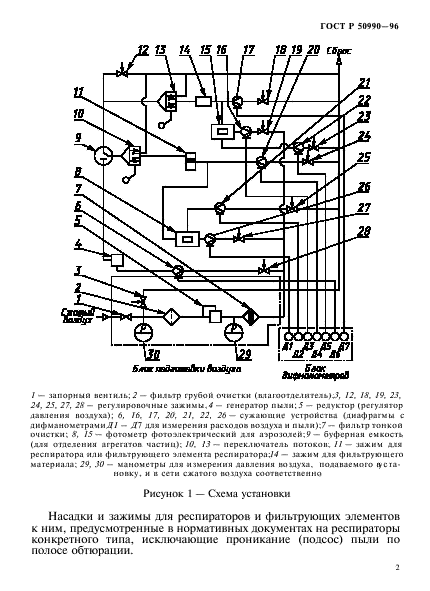 ГОСТ Р 50990-96