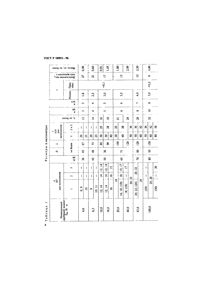 ГОСТ Р 50893-96