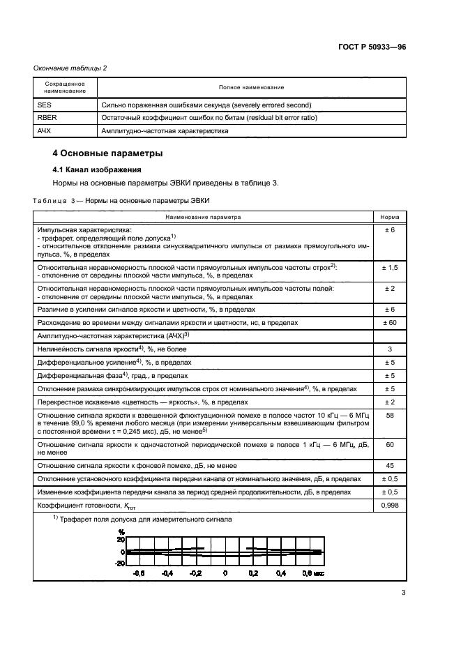 ГОСТ Р 50933-96