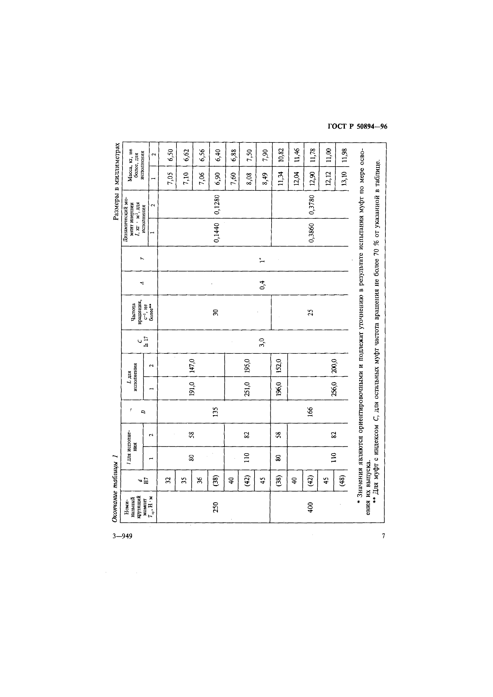 ГОСТ Р 50894-96