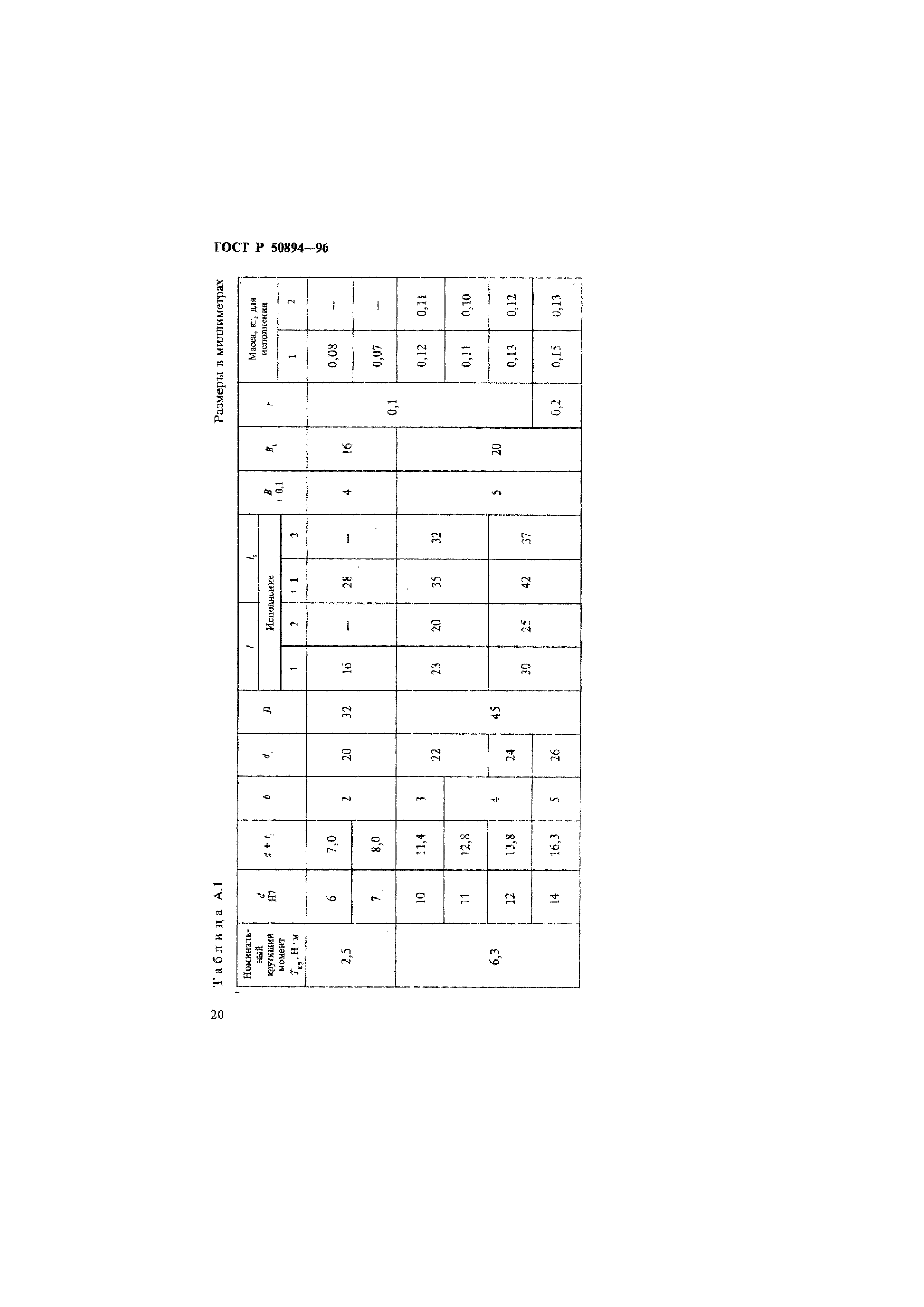 ГОСТ Р 50894-96