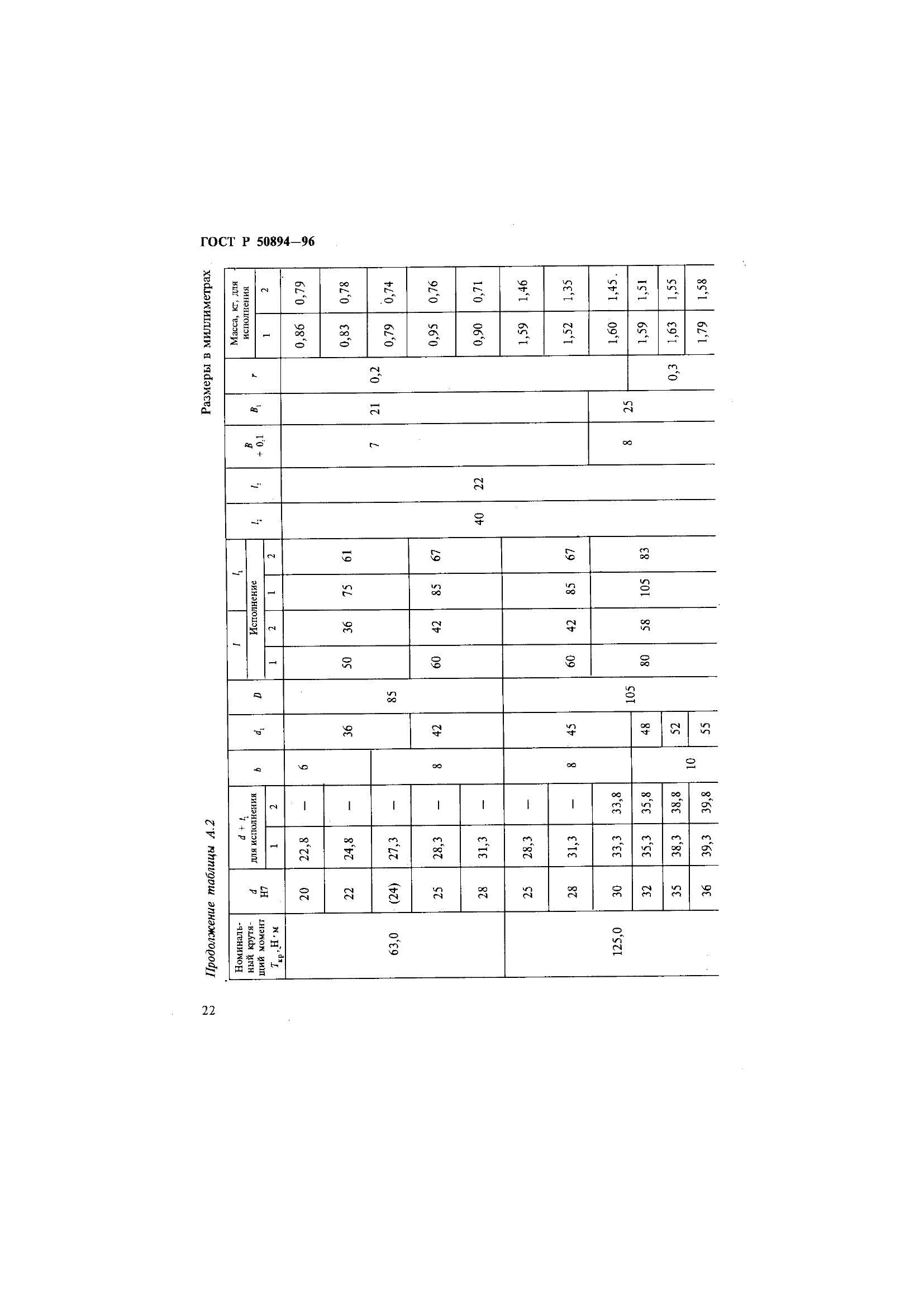 ГОСТ Р 50894-96