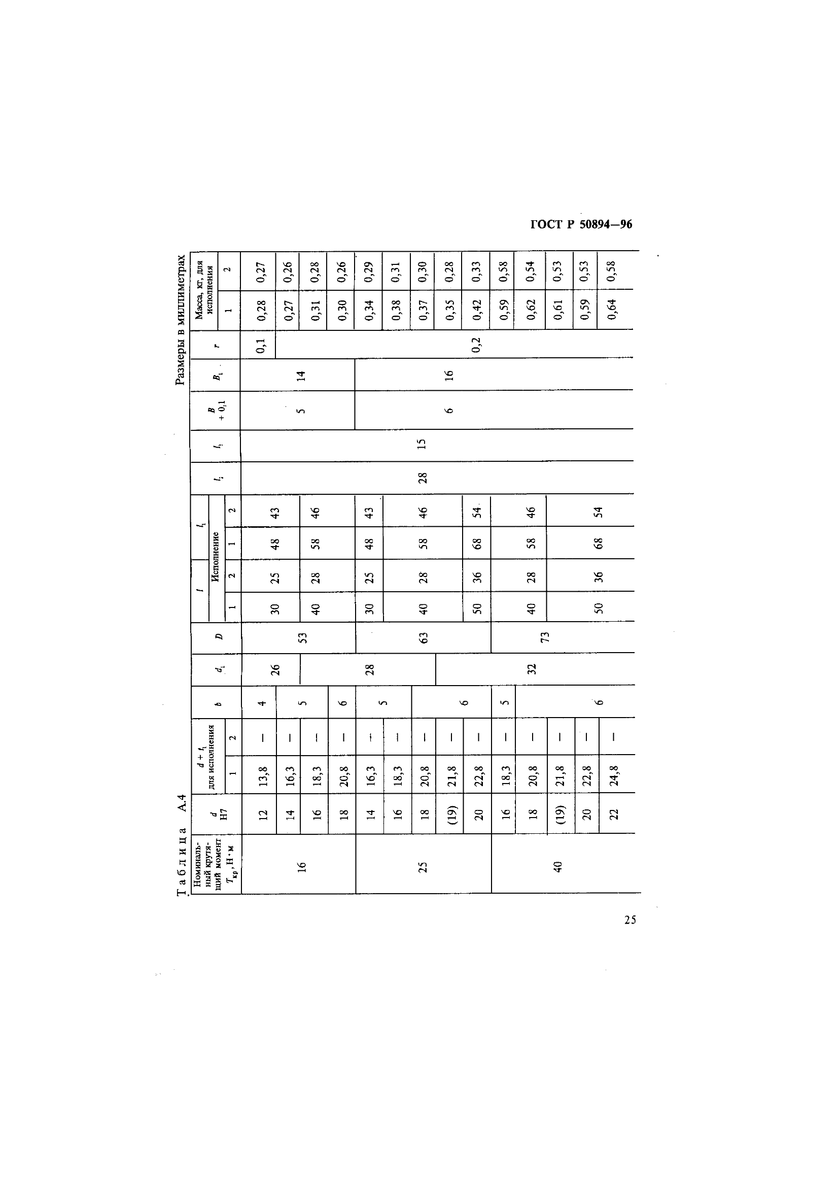 ГОСТ Р 50894-96