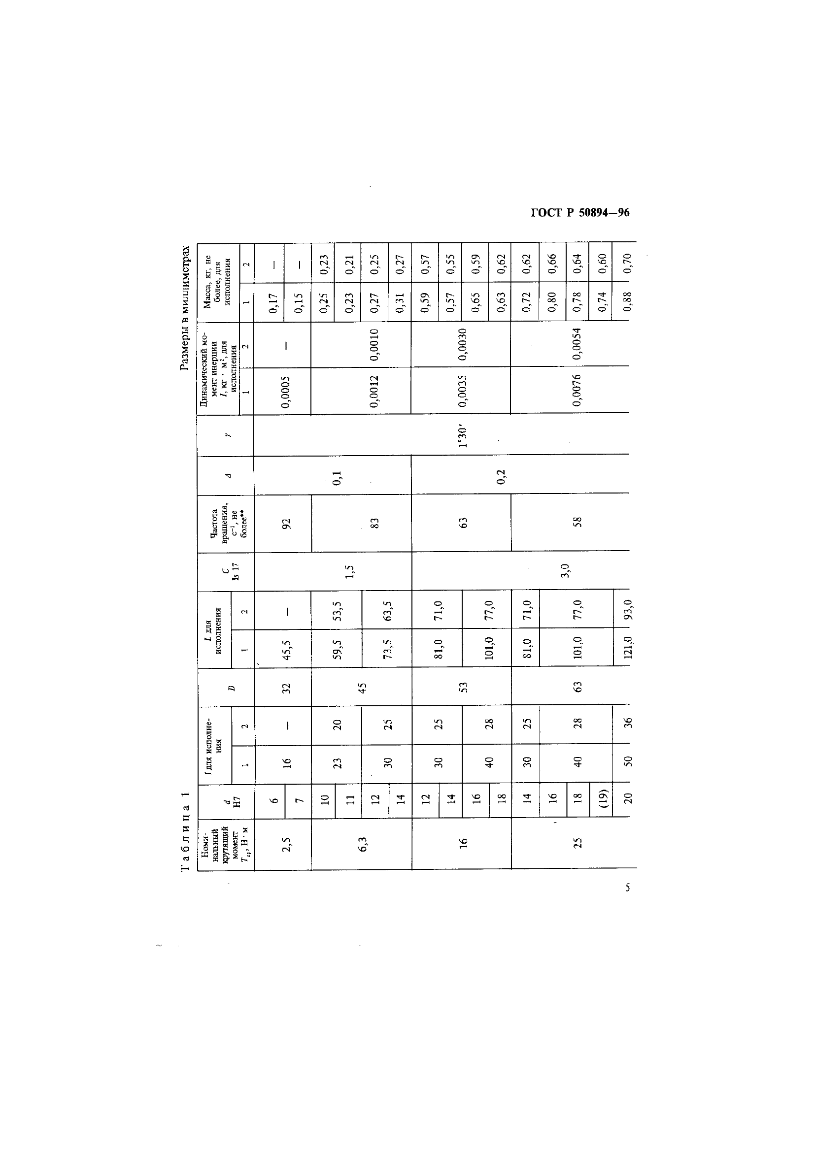 ГОСТ Р 50894-96