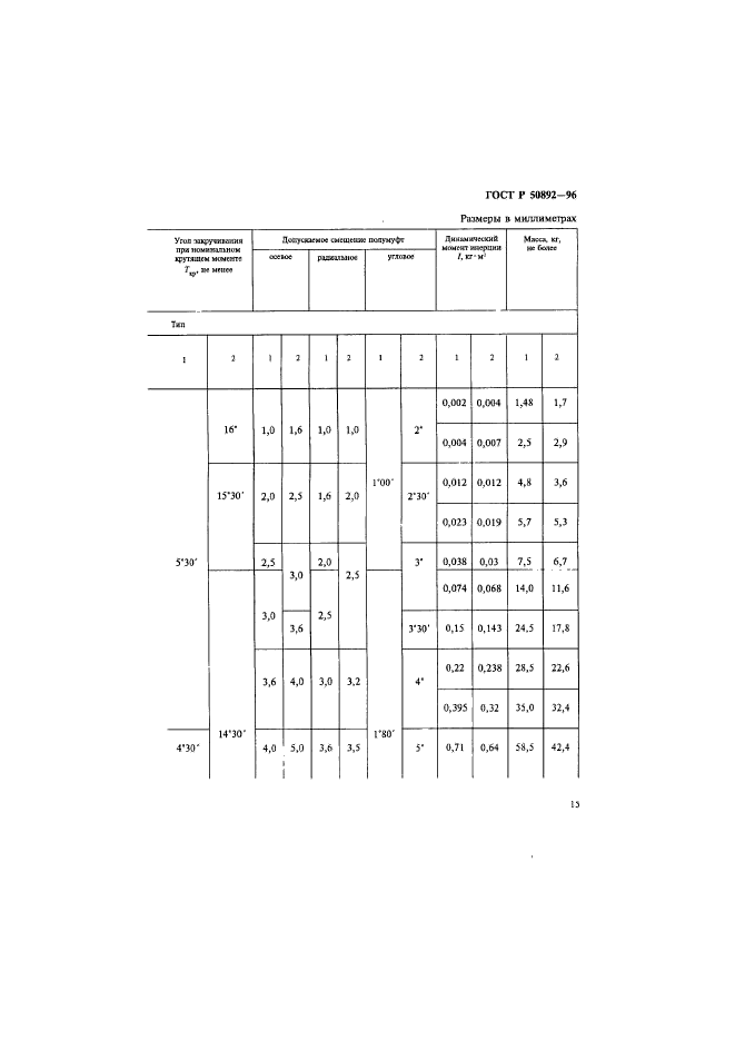 ГОСТ Р 50892-96