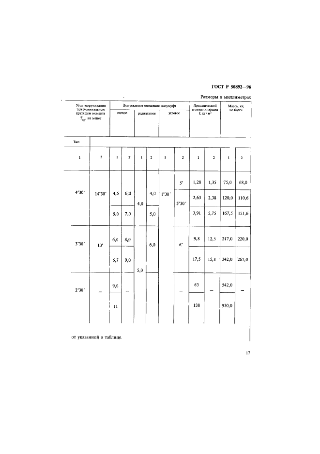 ГОСТ Р 50892-96