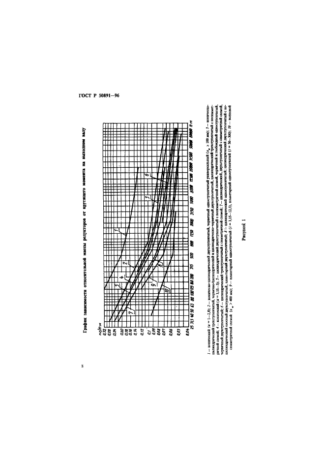 ГОСТ Р 50891-96