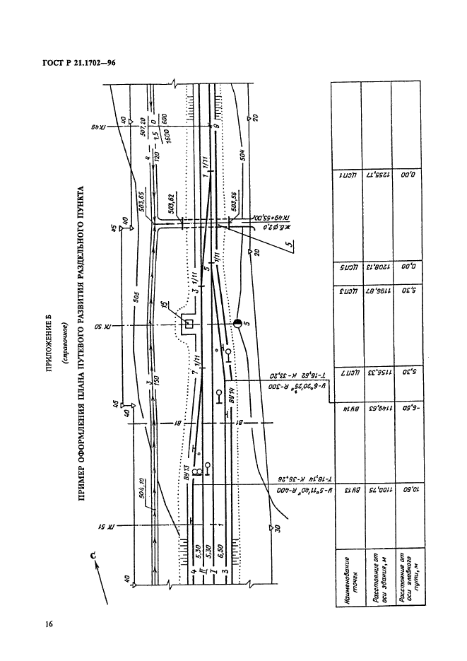 ГОСТ Р 21.1702-96