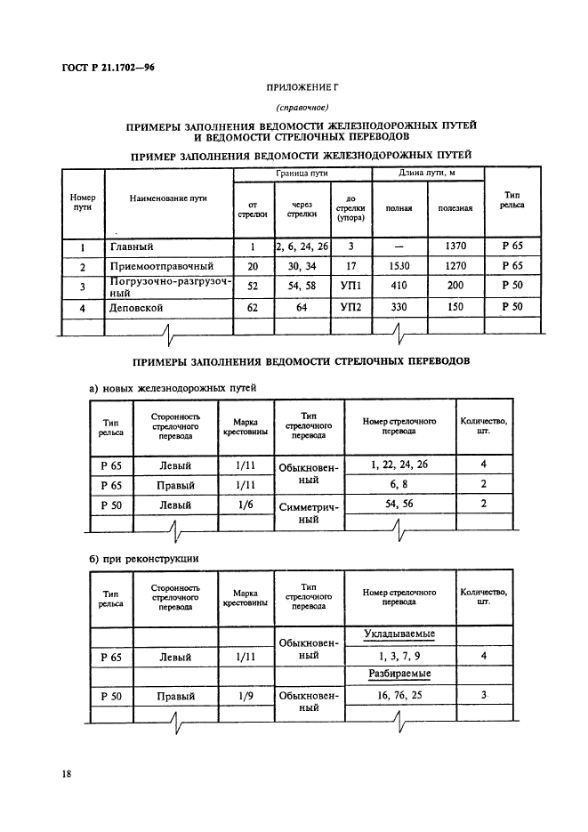 ГОСТ Р 21.1702-96