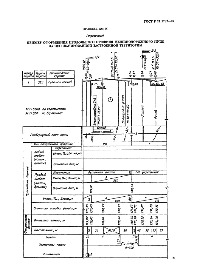 ГОСТ Р 21.1702-96