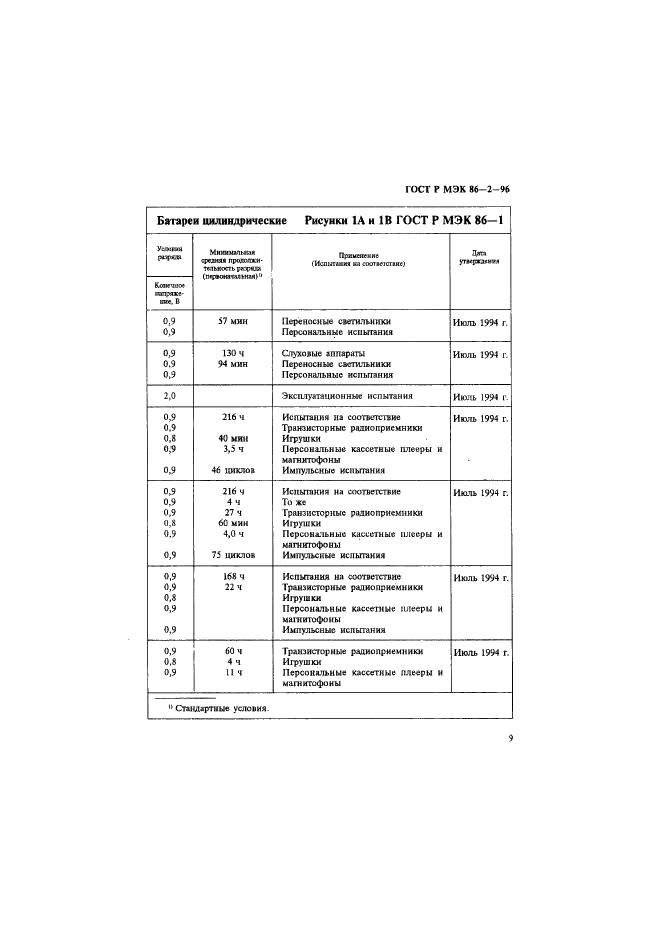 ГОСТ Р МЭК 86-2-96