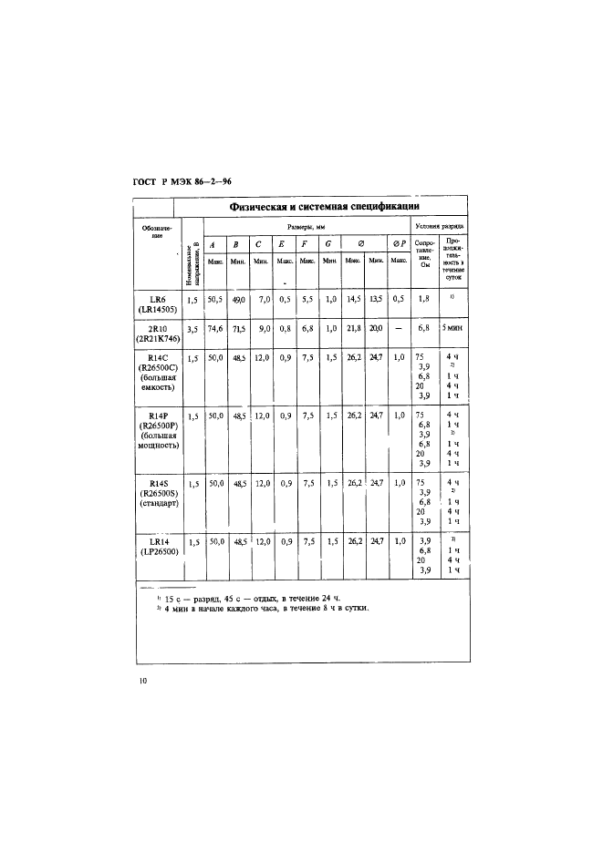 ГОСТ Р МЭК 86-2-96