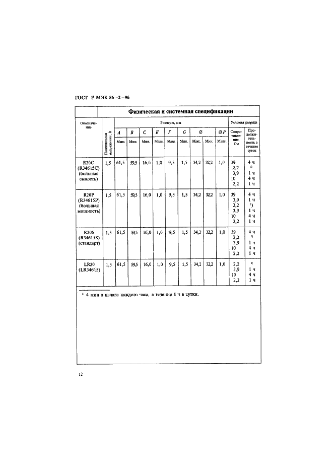 ГОСТ Р МЭК 86-2-96