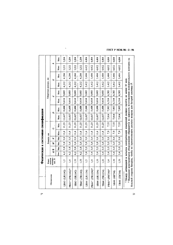 ГОСТ Р МЭК 86-2-96