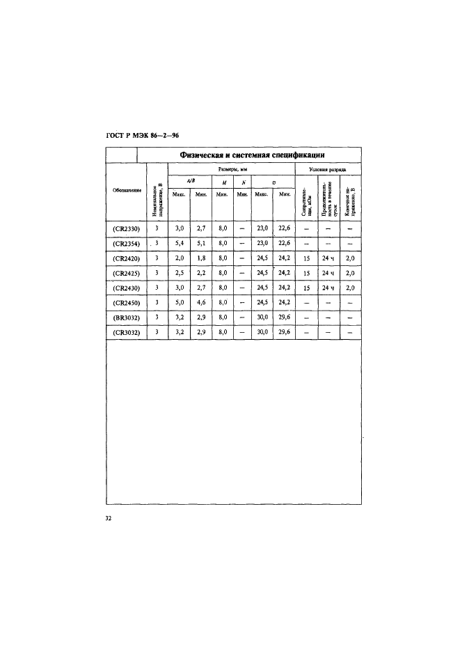 ГОСТ Р МЭК 86-2-96