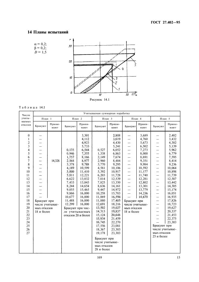 ГОСТ 27.402-95