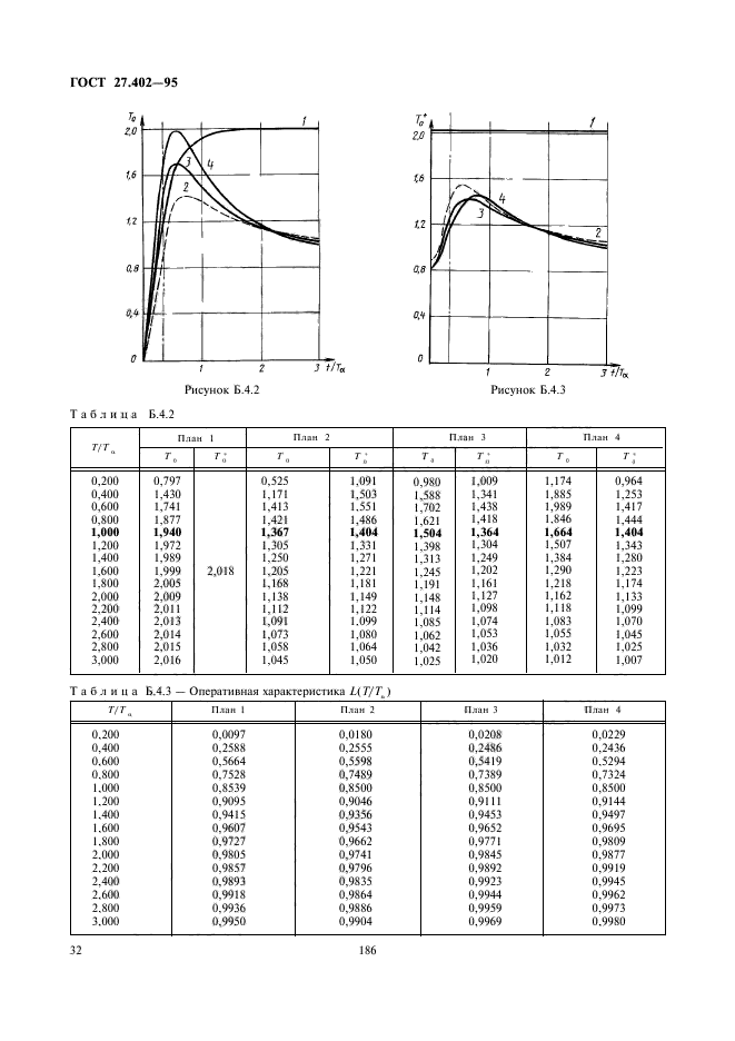 ГОСТ 27.402-95