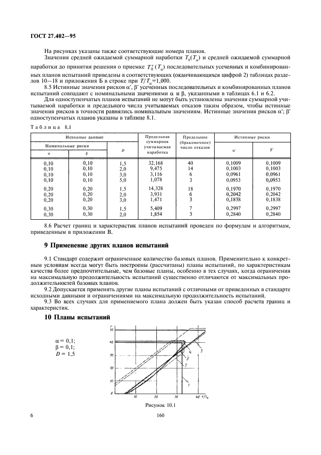 ГОСТ 27.402-95