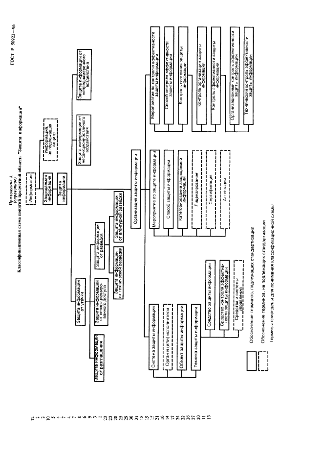 ГОСТ Р 50922-96