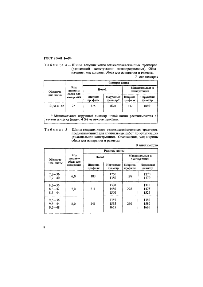 ГОСТ 25641.1-94