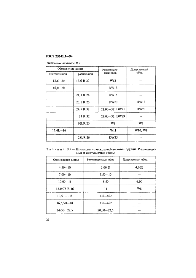 ГОСТ 25641.1-94