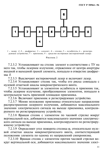 ГОСТ Р 50964-96