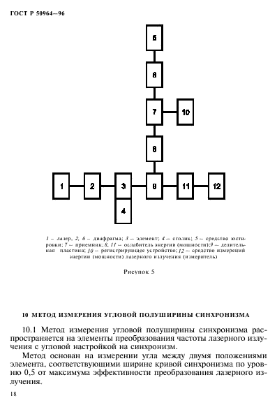 ГОСТ Р 50964-96